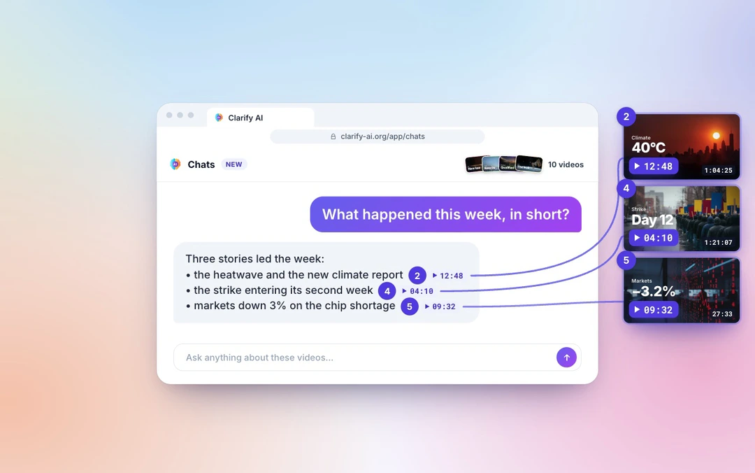Demo: ten videos picked from a YouTube feed gather into one chat on clarify-ai.org, then two questions about all of them, with every answer pointing to the videos it cites and the moment in each.
